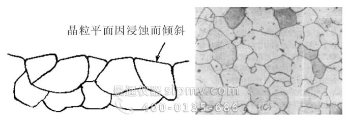 晶粒繼續(xù)浸蝕