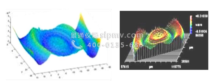 單點(diǎn)車刀痕紋理誤差的三維定量分析
